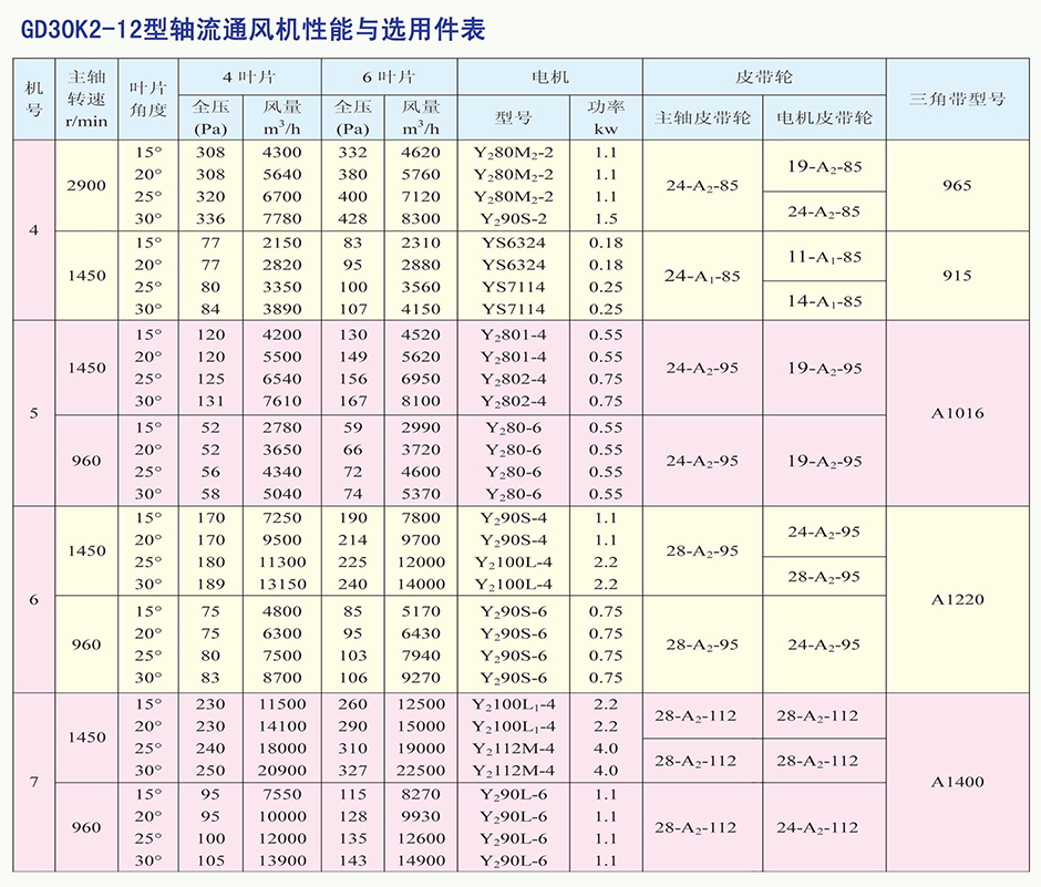 GD30K2-12型軸流通風(fēng)機(jī)