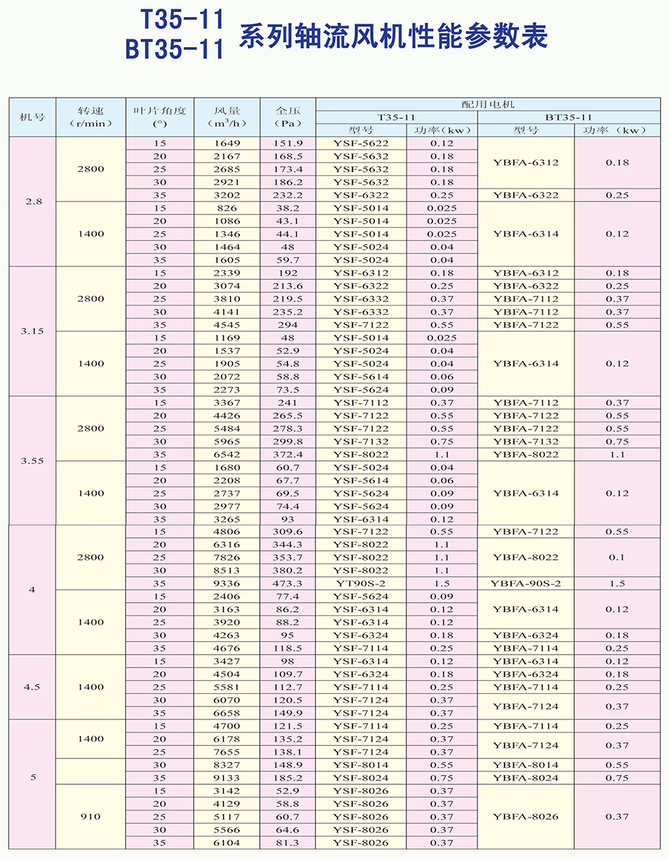 T35-11系列軸流通風(fēng)機(jī)