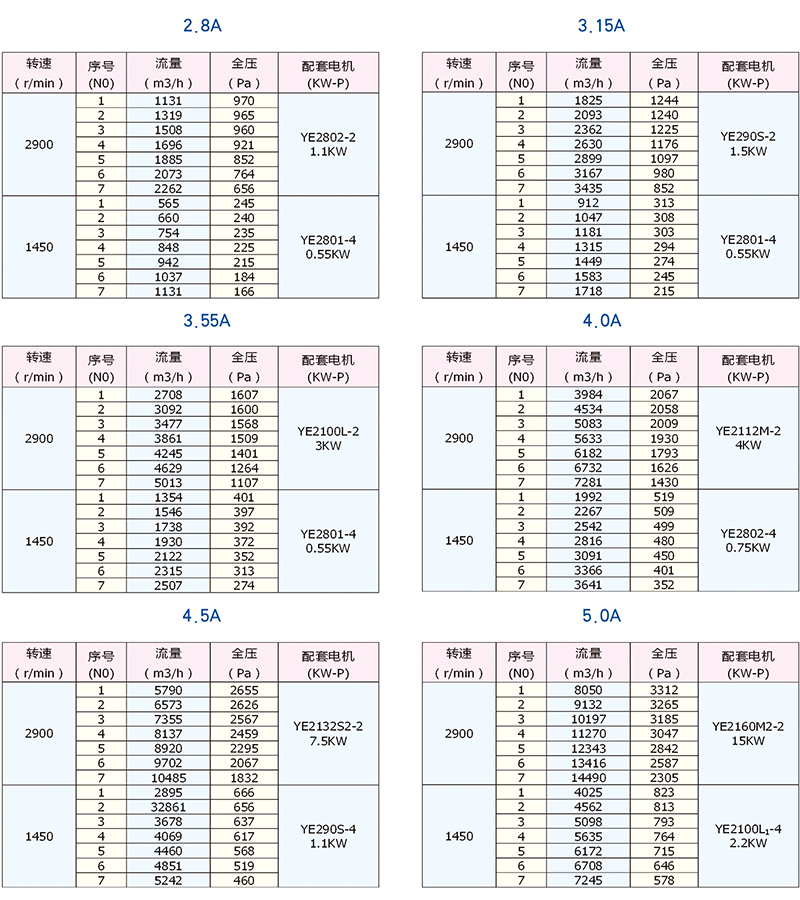 4-68型離心通風(fēng)機(jī)