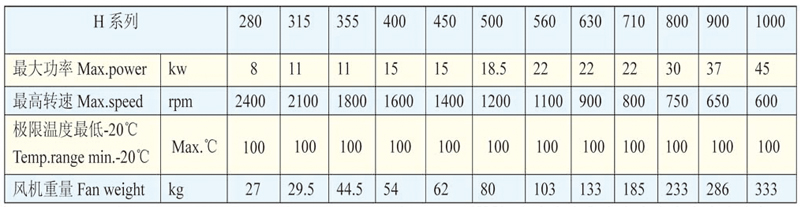 TAE系列低噪聲空調(diào)風(fēng)機