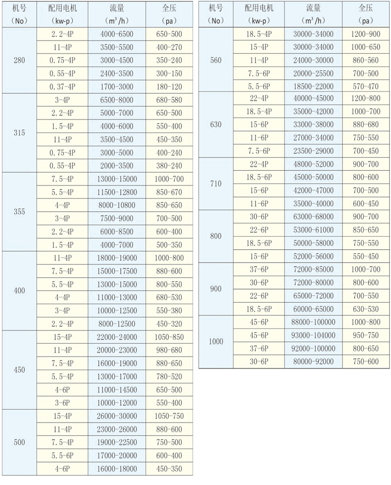 TAE系列低噪聲空調(diào)風(fēng)機