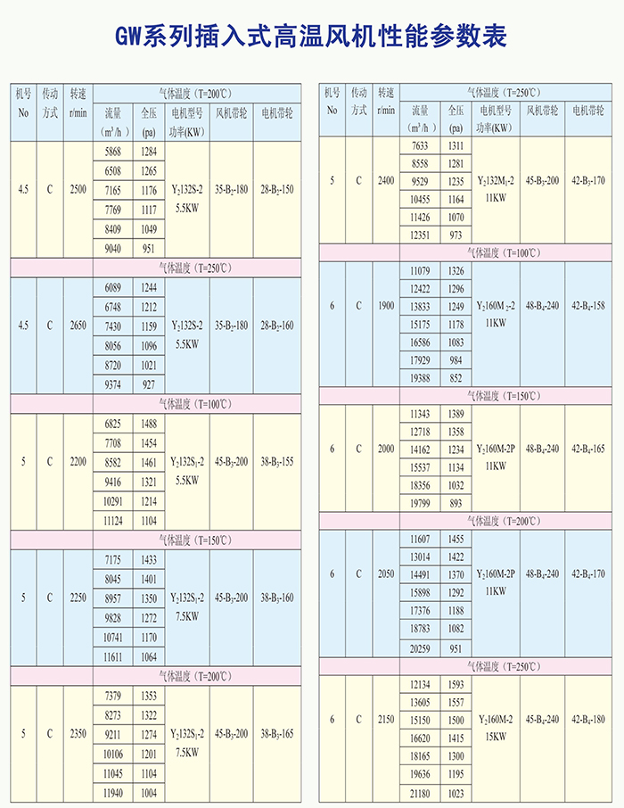 GW系列插入式高溫風(fēng)機